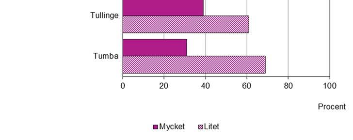 skillnad mellan tjejers och killars svar. Det generella mönstret är alltså att killarna som svarat på enkäten upplever mer inflytande i skolan än tjejerna.