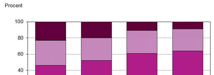 Det är inte bara studieresultaten som har effekt på hälsan, utan även goda relationer mellan lärare och elev som kan ge eleven bekräftelse och ökad självkänsla.