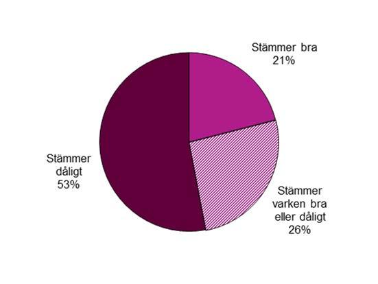 kopplas till någon av de skyddade diskrimineringsgrundern kön, ålder, funktionshinder, sexuell läggning, etnisk tillhörighet och religion eller annan trosuppfattning och könsöverskridande identitet