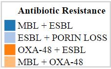 Core genome MLST - 2500 gener har högre