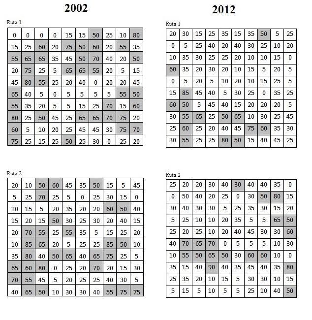 Figur 6: Ristäckningsgrad [%] på Aggarpa myr där varje småruta mäter 1x1m.