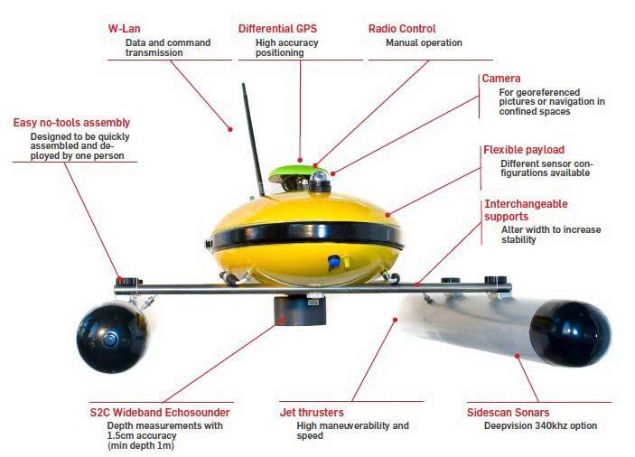 UDT EUROPE 2011 EvoLogics EvoLogics presenterade SONOBOT som är en självgående ytfarkost (USV) försedd med sonarer och används till kartering och sökning av föremål på botten av måttligt djupa