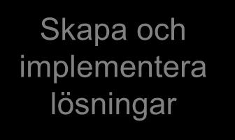 (Control).