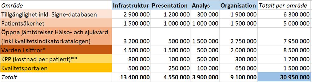 Bilaga 1 Samverkansstruktur för uppföljning, Öppna jämförelser och analys Beräkning av finansieringsnivå utifrån olika ingående poster.