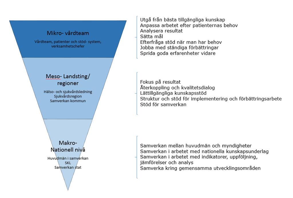 Kunskapsstyrning i samverkan En sammanhållen struktur för kunskapsstyrning Genom att etablera en ändamålsenlig och effektiv struktur som långsiktigt ger stöd för kunskapsstyrning på olika nivåer i