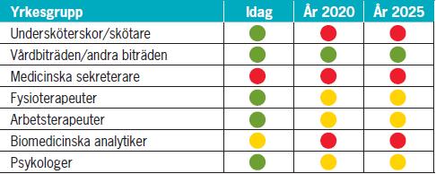 Rätt kompetenser är en av grundförutsättningarna för att verksamheterna ska kunna möta medborgarnas krav och behov, både idag och i framtiden.