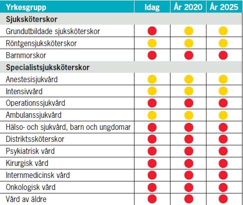 Under samma tidsperiod uppnår dessutom många medarbetare pensionsålder.