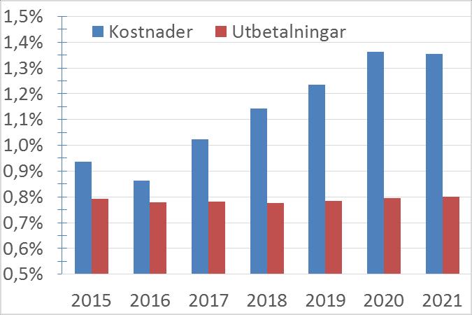 I fullfonderingsmodellen består kostnaderna av årets nyintjänade pension i form av avgiftsbestämd pension och nyintjänad förmånspension samt värdesäkring av pensionsskulden intjänad såväl till och