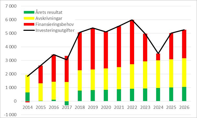 att ackumulera volym till större emissioner i obligationsprogrammet.