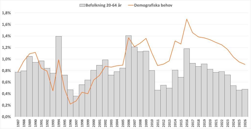 Inledning Sveriges kommuner och landsting (SKL) sammanfattar i sin ekonomirapport från maj 2017 att landstingens sammantagna resultat de senaste åren inte nått upp till det som kan betraktas som god