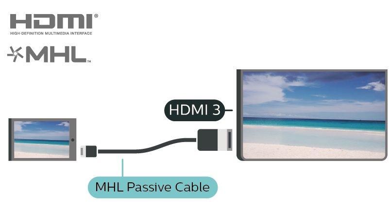 5.7 MHL Annan enhet Denna TV är MHL -kompatibel. CI+ CAM med Smart Card CI+ Om din mobila enhet också är MHL-kompatibel, kan du ansluta den till TV:n med en MHL-kabel.