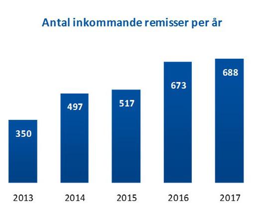 Beteeendemedicin Uppdrag Att erbjuda intensiv livsstilsbehandling till personer som har hög risk att utveckla diabetes eller hjärt-kärlsjukdom eller som sekundärprevention vid redan etablerad sjukdom.