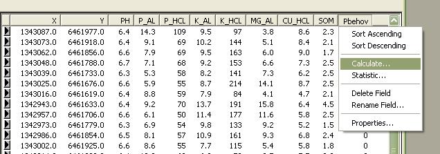 8. Klicka en gång på fältnamnet Pbehov så öppnas en meny där du väljer Calculate: Här finns möjlighet att skriva in formler som kan bestå av matematiska beräkningar och där man dessutom kan använda