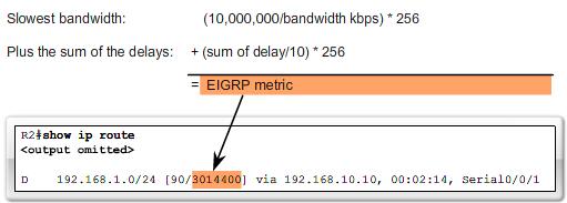 EIGRP Metric beräkning R2 vägvalstabellen visar att vägen