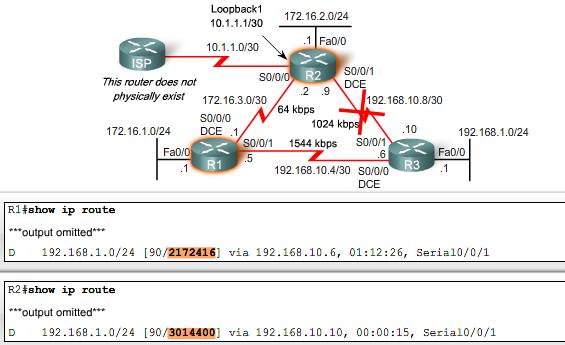 Reported distance R2 undersöker den rapporterade distansen 2172416 från R1.