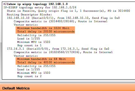 EIGRP topologi-tabell Kommandot show ip eigrp topologi <nät-ip-adress> visar detaljerad information om de olika mätvärden EIGRP använder för att