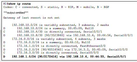 R1 routing-tabell R1 vägvalstabellen visar succesor till nätet 192.168.1.0/24 Successor är R3 via 192.