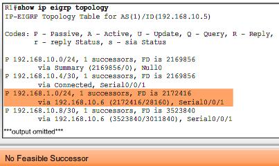 EIGRP topologi-tabell no F successor R1 topologitabellen visar endast en succesor till 192.168.1.0/24 och ingen backup route (feasible successor).