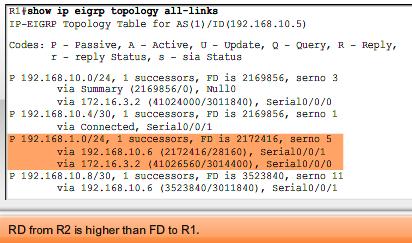 Topologitabell no F successor Kommandot show ip eigrp topologiy all-links visar alla möjliga route till ett