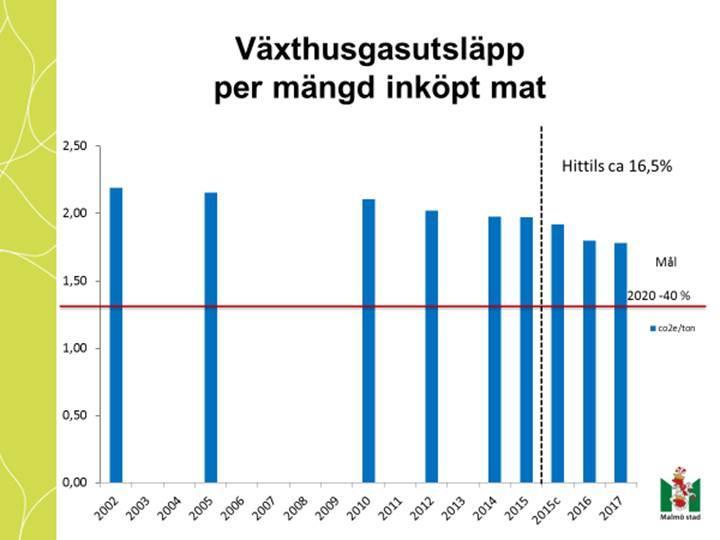 Hur långt har vi