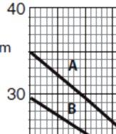 Värmekabel för Isotermrör 25/60-32/60 mm och 40/70