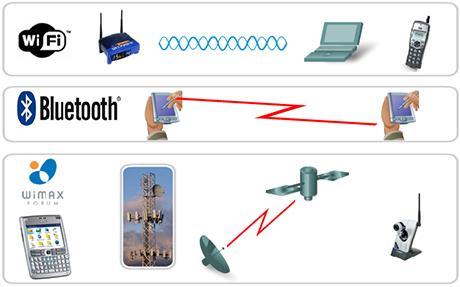 Transmissionsmedia WLAN standarder IEEE 802.11 - WLAN Wi-Fi, deterministisk CSMA/CA.