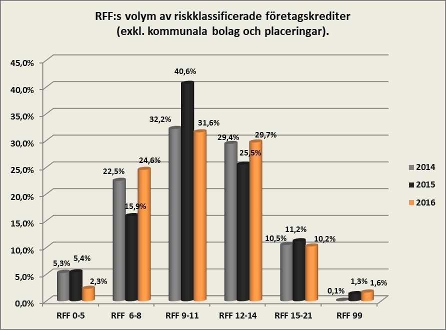 om motparter som fallerat.