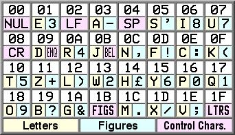 5-bitars kod för fjärrskrivare (teletype tty).