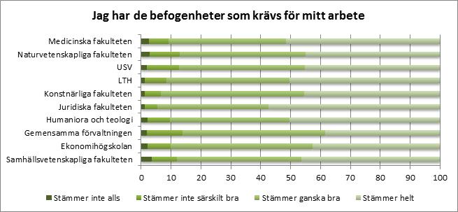 Dessa aspekter utvärderades med fyra påståenden till vilka man svarade om påståendet stämmer helt, ganska bra, inte särskilt bra eller inte alls, dvs. en fyrgradig skala (Figur 1a-b).