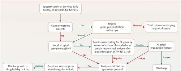 Ackommodation Tack et al