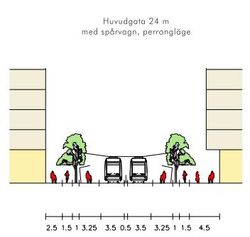 Spårvagnshållplats.
