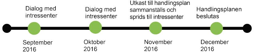 Dialoger med intressenter Branschen: byggentreprenörer, geoteknik- och miljögeoteknikföretag, branschorganisationer Akademin: forskare vid svenska lärosäten och forskningsinstitut Offentlig