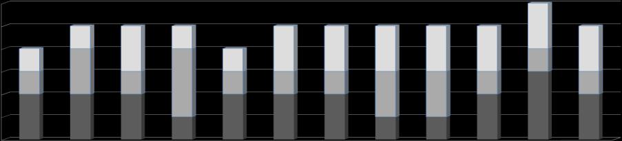 Information mognadsgrad? Prio Område / KPI KPI (Key Performance Index) Idag KPI =? 1 år KPI =? 3 år KPI =?