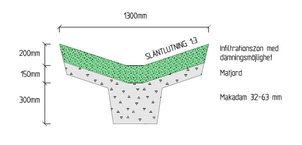 Sid 26 () 6.1.1. Allmän platsmark Parkmark Utredningen visar att parkmark inte behöver renas från föroreningar.