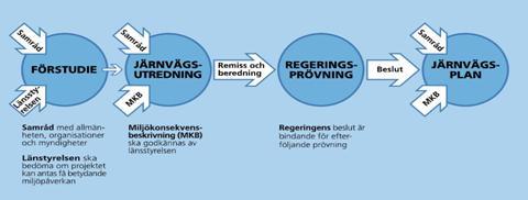 16 byggtiden att uppgå till mer än tio år. Det innebär att det skulle vara möjligt att ta ett tredje spår i trafik strax före år 2020.