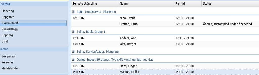 Närvarotablå Här får du en översikt över vilka som är instämplade, samt var dom stämplat in.