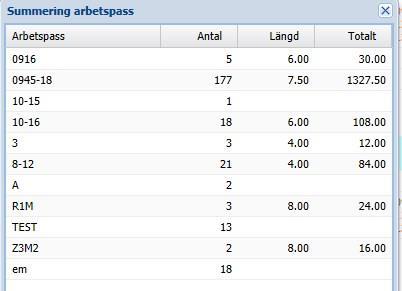 Summering arbetspass Här ser du en summering över de arbetspass