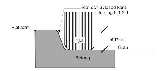 31(58) (densifalt). 8. Kantsten Kantstenshöjden på ytor som används för på- eller avstigning bör vara 1-17 cm för att uppfylla kraven för tillgänglighet.