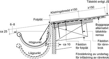 Ståndskiva vid tak med  Ståndskiva med täcklist indragen till