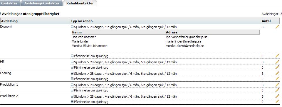 Rehabkontakter Under denna rubrik kan du se vilka som ligger som rehabkontakter på respektive avdelning och du kan även administrera dessa.