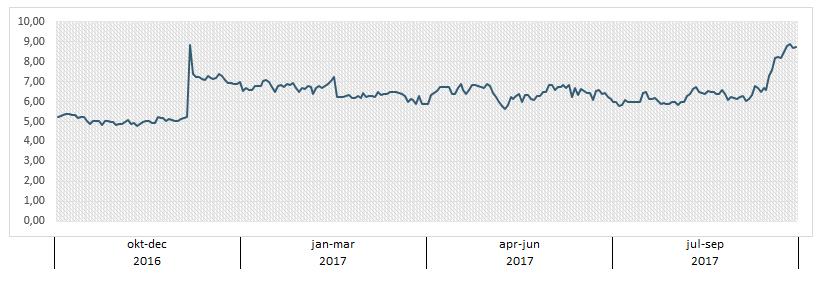 Aktien, aktiekapital