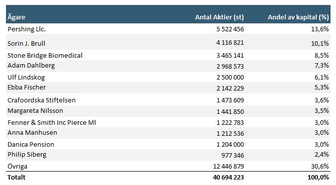 Aktiekapitalets