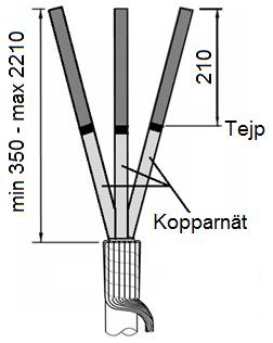 Min 350 max 2210 1) Kabelpreparering Center markeringen 2) Avlägsna yttermanteln till erforderlig längd max 2210 från center markeringen, se till att det finns tillräckligt med kabel för att ansluta