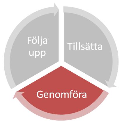 Att arbeta i en tillfällig fullmäktigeberedning Relationen till kommunfullmäktiges presidium Kommunfullmäktiges presidium bör utses till ägare av beredningen i bemärkelsen att presidiet har kontroll-