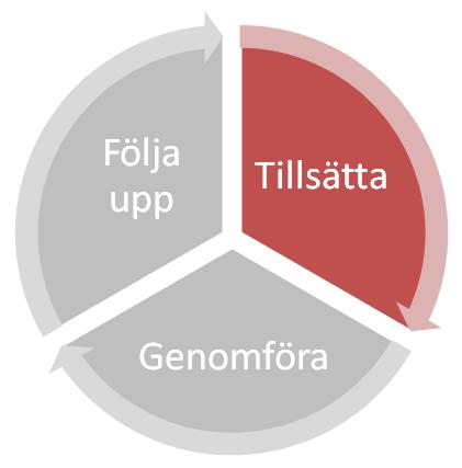 Att tillsätta en tillfällig fullmäktigeberedning I detta kapitel går vi igenom hur frågan om att tillsätta en tillfällig beredning kan hanteras i kommunfullmäktige kommunstyrelsen.