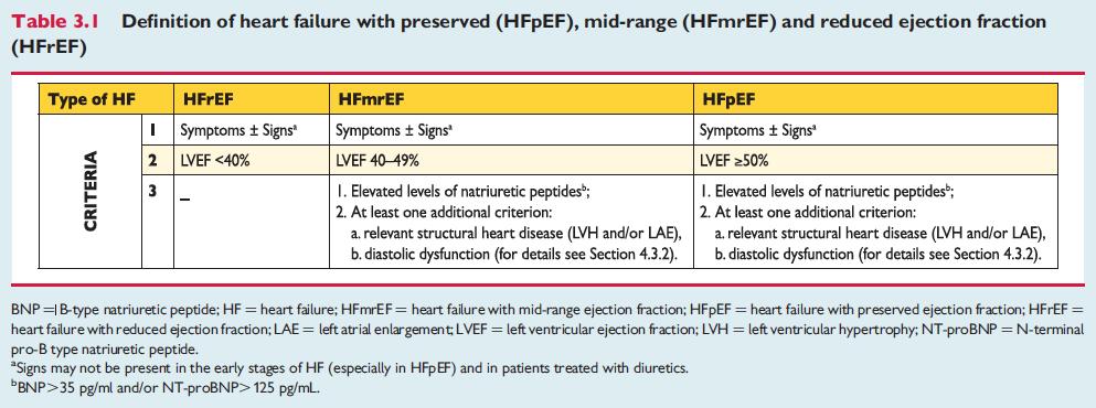 Heart Failure Definition 2016: HFpEF/HFmrEF/HFpEF 1 Ponikowski P et al.