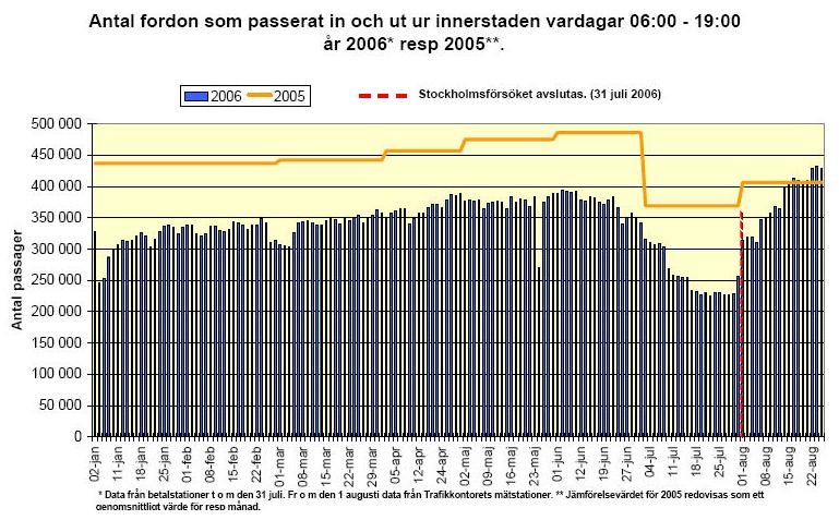 Trafikdage på