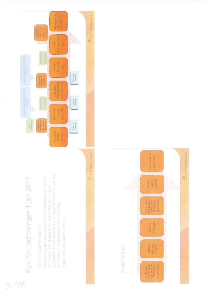 `~ r~~ Nya förutsättningar 1 jan 2017 Tillsätta arbetsgrupp Informationsmöte 2017-03-02 Informationsmöte 2017-03-24 KI 10-12 KI 10-12 Lönekartläggning varje år.