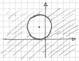 SF626 Flervariabelanalys Lösningsförslag till tentamen 24-8-2 DEL A. Bestäm och skissera definitionsmängden till funktionen fx, y) = x 2 + y 2 + 2x 4y + + x. Är definitionsmängden kompakt?