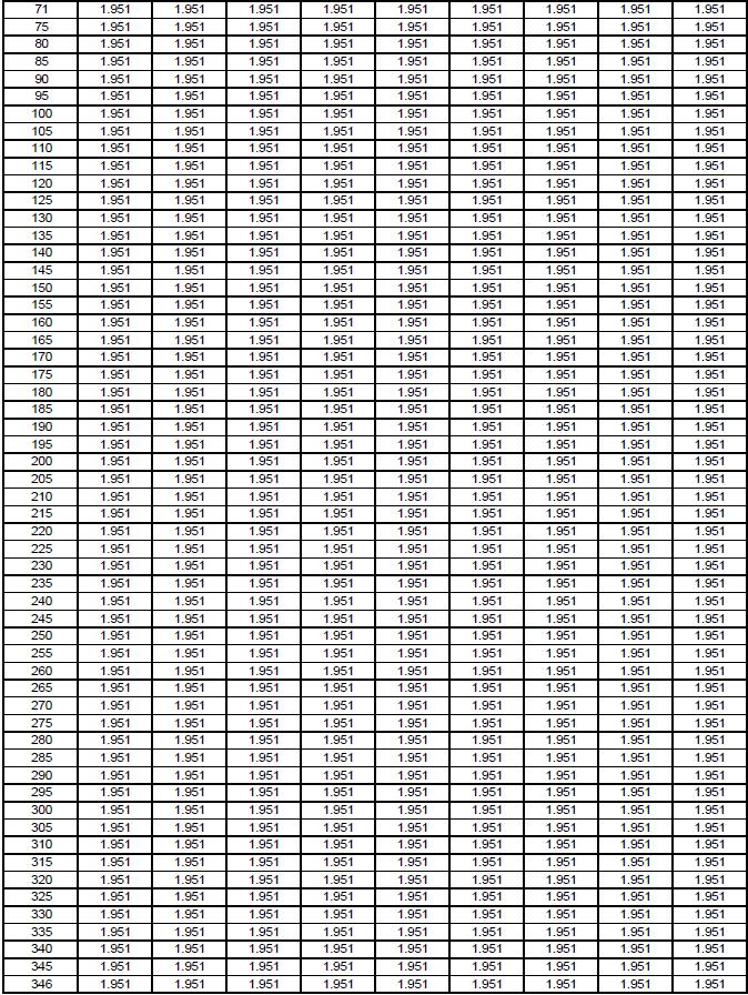 Tabell 10: öppna